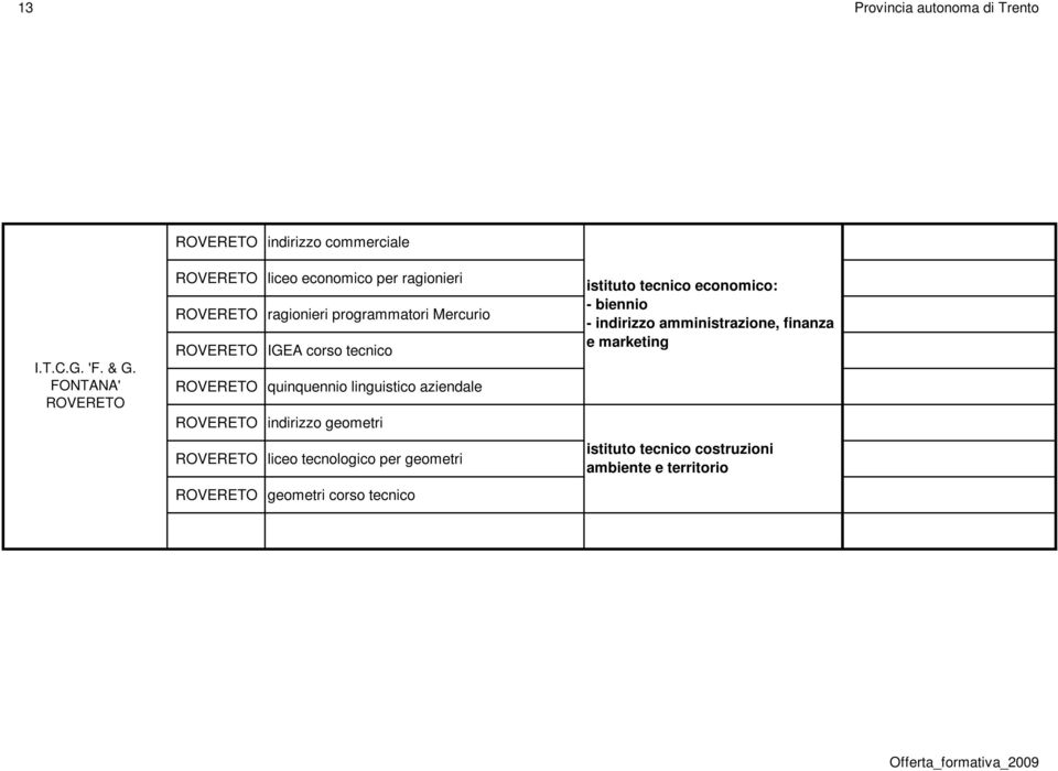 corso tecnico quinquennio linguistico aziendale indirizzo geometri liceo