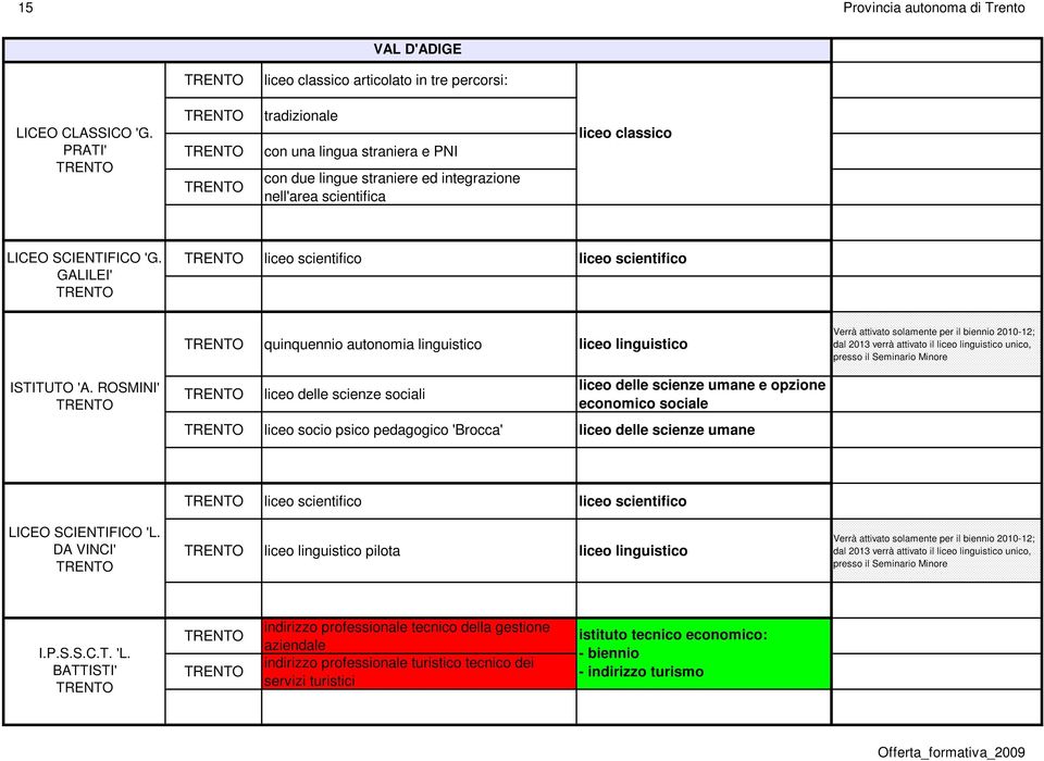 GALILEI' liceo scientifico liceo scientifico quinquennio autonomia linguistico liceo linguistico Verrà attivato solamente per il biennio 2010-12; dal 2013 verrà attivato il liceo linguistico unico,