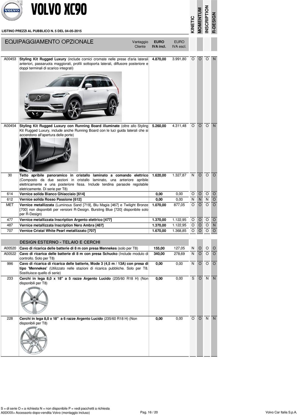 991,80 O O O anteriori, passaruota maggiorati, profili sottoporta laterali, diffusore posteriore e doppi terminali di scarico integrati) A00454 Styling Kit Rugged Luxury con Running Board illuminate