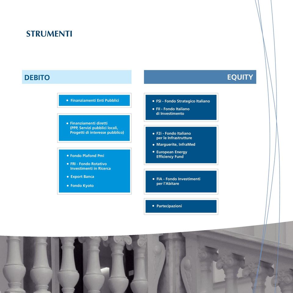 Plafond Pmi FRI - Fondo Rotativo Investimenti in Ricerca Export Banca Fondo Kyoto F2i - Fondo Italiano per le