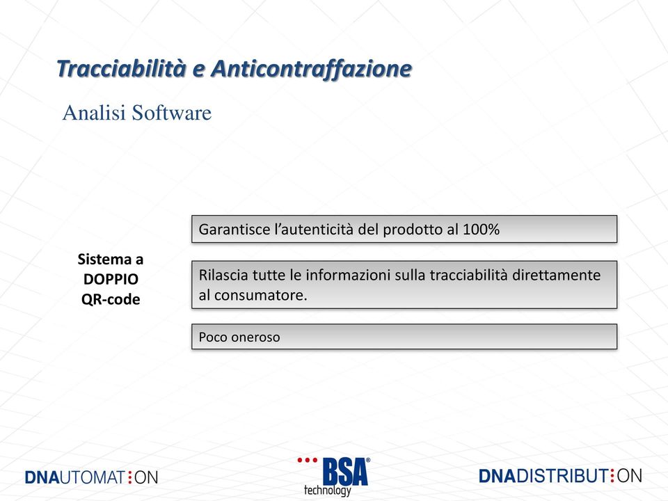 100% Rilascia tutte le informazioni sulla