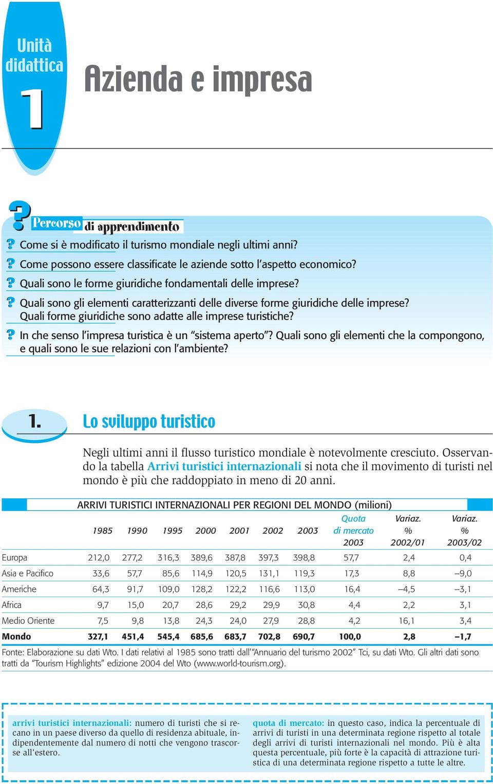 Quali forme giuridiche sono adatte alle imprese turistiche?? In che senso l impresa turistica è un sistema aperto?