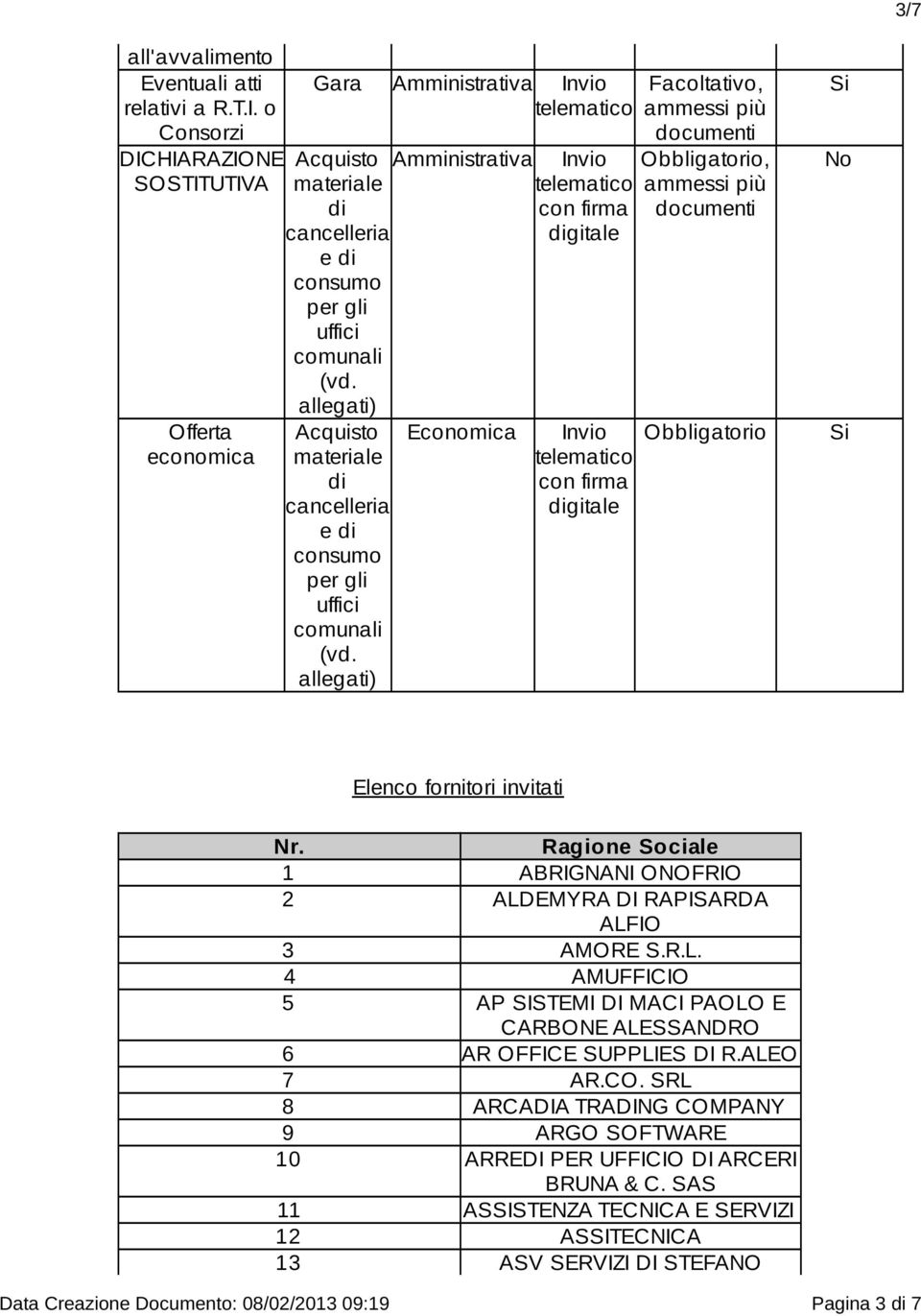 allegati) Acquisto materiale di cancelleria e di consumo per gli uffici comunali (vd.