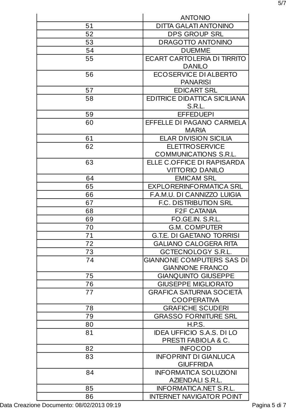 OFFICE DI RAPISARDA VITTORIO DANILO 64 EMICAM SRL 65 EXPLORERINFORMATICA SRL 66 F.A.M.U. DI CANNIZZO LUIGIA 67 F.C. DISTRIBUTION SRL 68 F2F CATANIA 69 FO.GE.IN. S.R.L. 70 G.M. COMPUTER 71 G.T.E. DI GAETANO TORRISI 72 GALIANO CALOGERA RITA 73 GCTECNOLOGY S.