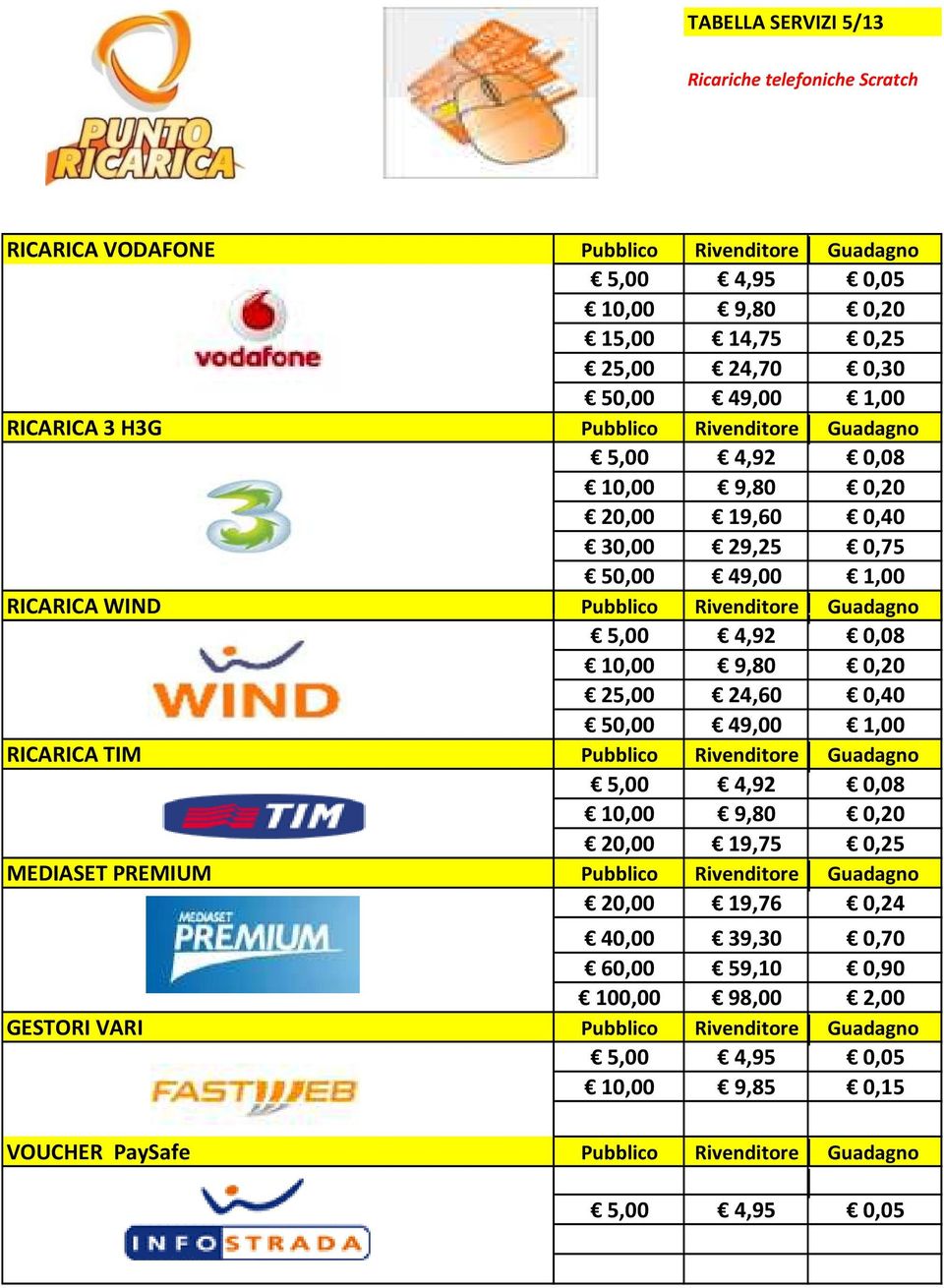 RICARICA TIM Pubblico Rivenditore Guadagno 5,00 4,92 0,08 20,00 19,75 0,25 MEDIASET PREMIUM Pubblico Rivenditore Guadagno 20,00 19,76 0,24 40,00 39,30 0,70