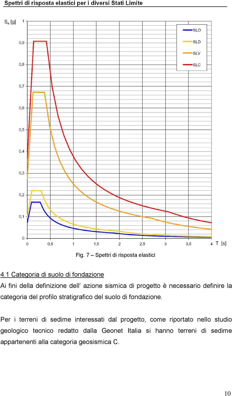 necessario definire la categoria del profilo stratigrafico del suolo di fondazione.