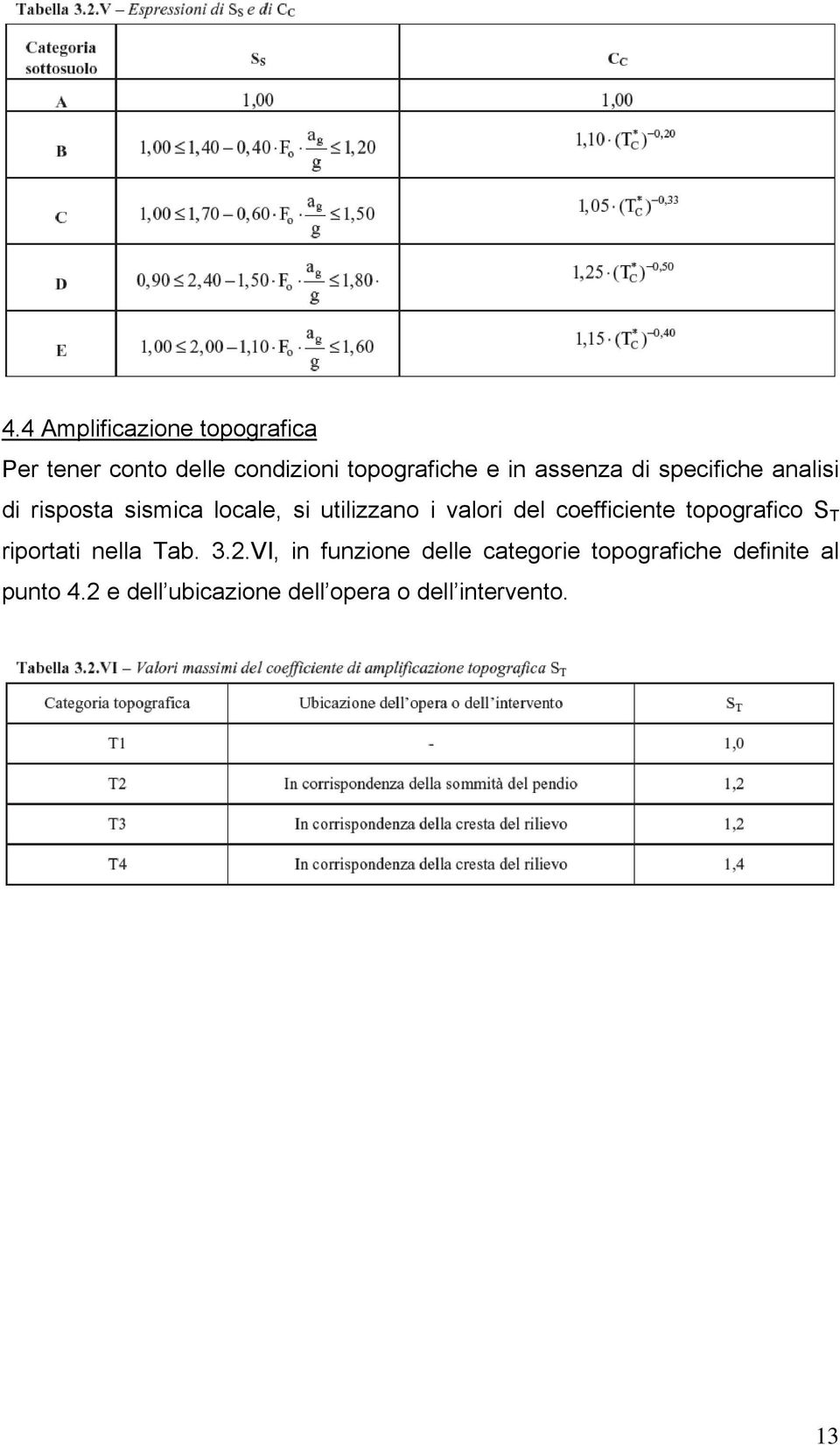 coefficiente topografico S T riportati nella Tab. 3.2.