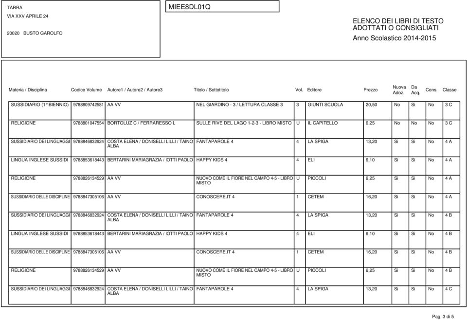 6,25 Si Si No 4 A SUSSIDIARIO 9788847305106 AA VV CONOSCERE.