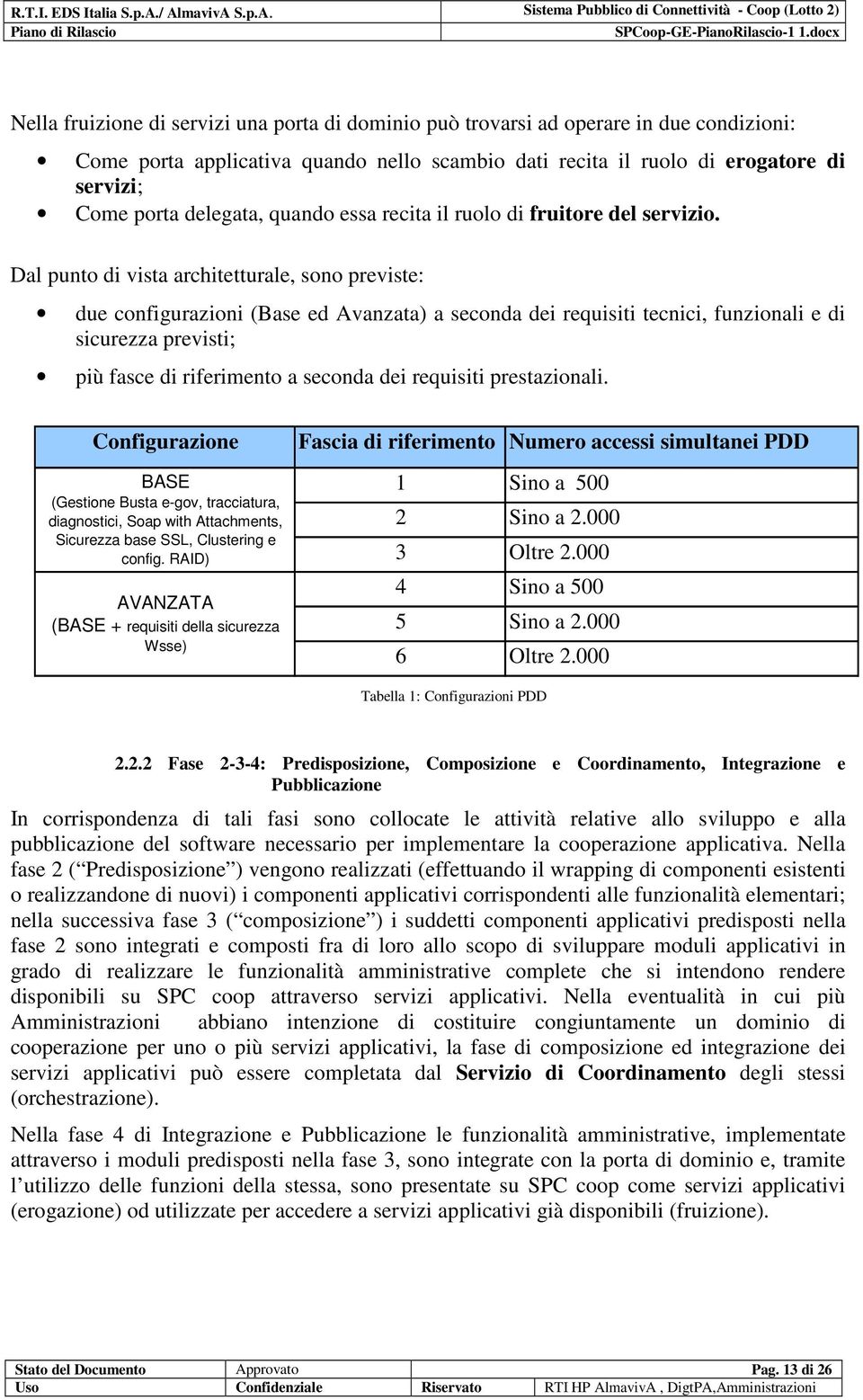 Dal punto di vista architetturale, sono previste: due configurazioni (Base ed Avanzata) a seconda dei requisiti tecnici, funzionali e di sicurezza previsti; più fasce di riferimento a seconda dei