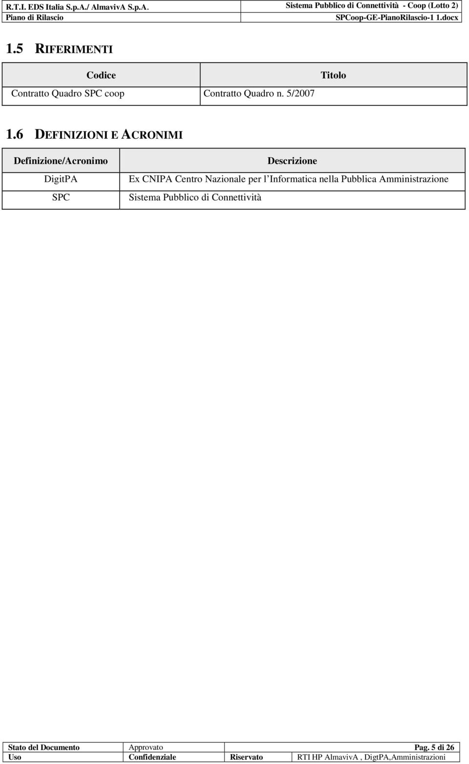 6 DEFINIZIONI E ACRONIMI Definizione/Acronimo DigitPA SPC Descrizione Ex