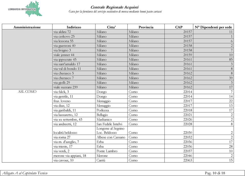 7 Milano Milano 20162 39 via giolli 29 Milano Milano 20162 3 viale suzzani 239 Milano Milano 20162 17 ASL COMO via falck, 3 Dongo Como 22014 7 via gentile, 11 Dongo Como 22014 14 fraz.