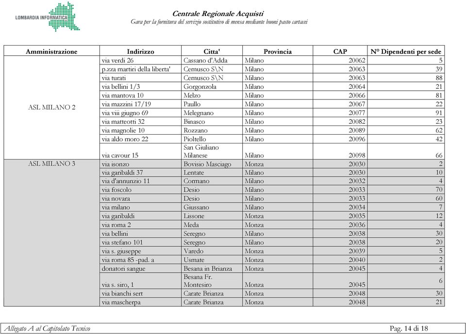 mazzini 17/19 Paullo Milano 20067 22 via viii giugno 69 Melegnano Milano 20077 91 via matteotti 32 Binasco Milano 20082 23 via magnolie 10 Rozzano Milano 20089 62 ASL MILANO 3 via aldo moro 22