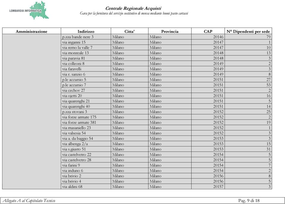 le accursio 7 Milano Milano 20151 53 via cechov 27 Milano Milano 20151 2 via ojetti 20 Milano Milano 20151 16 via quarenghi 21 Milano Milano 20151 5 via quarenghi 40 Milano Milano 20151 14 p.