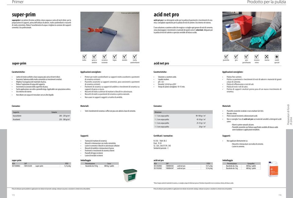 Primer per malte autolivellanti acid net pro acid net pro è un detergente acido per la pulizia di pavimenti e rivestimenti di. Consigliato soprattutto per la pulizia di resti di cantiere.