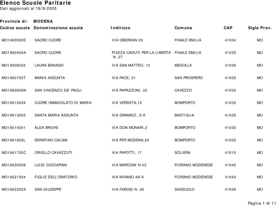 MO1A012009 CUORE IMMACOLATO DI MARIA VIA VERDETA,12 BOMPORTO 41030 MO MO1A013005 SANTA MARIA ASSUNTA VIA GRAMSCI, 5/A BASTIGLIA 41030 MO MO1A014001 ALDA BRUINI VIA DON MONARI,2 BOMPORTO 41030 MO