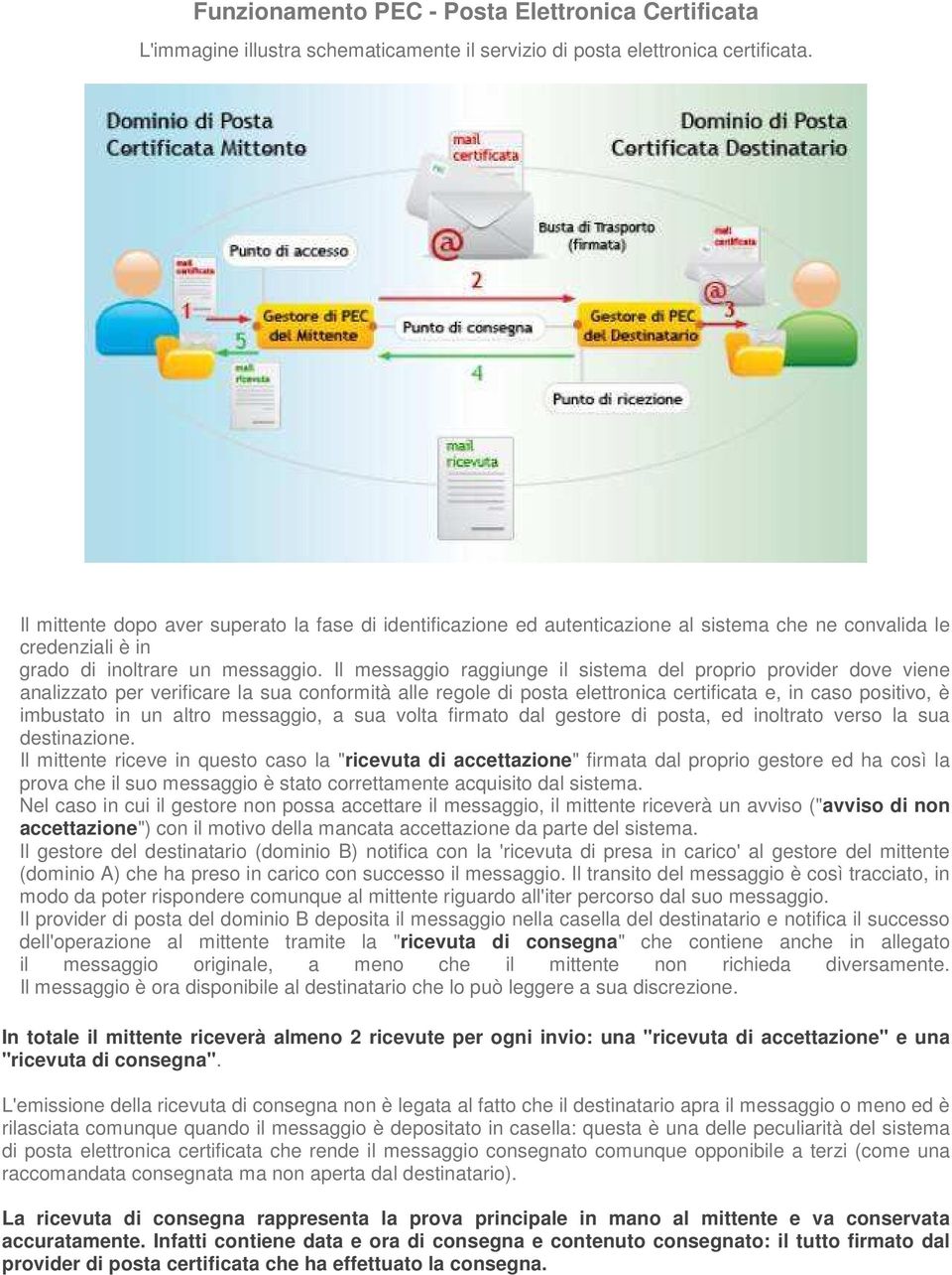 Il messaggio raggiunge il sistema del proprio provider dove viene analizzato per verificare la sua conformità alle regole di posta elettronica certificata e, in caso positivo, è imbustato in un altro