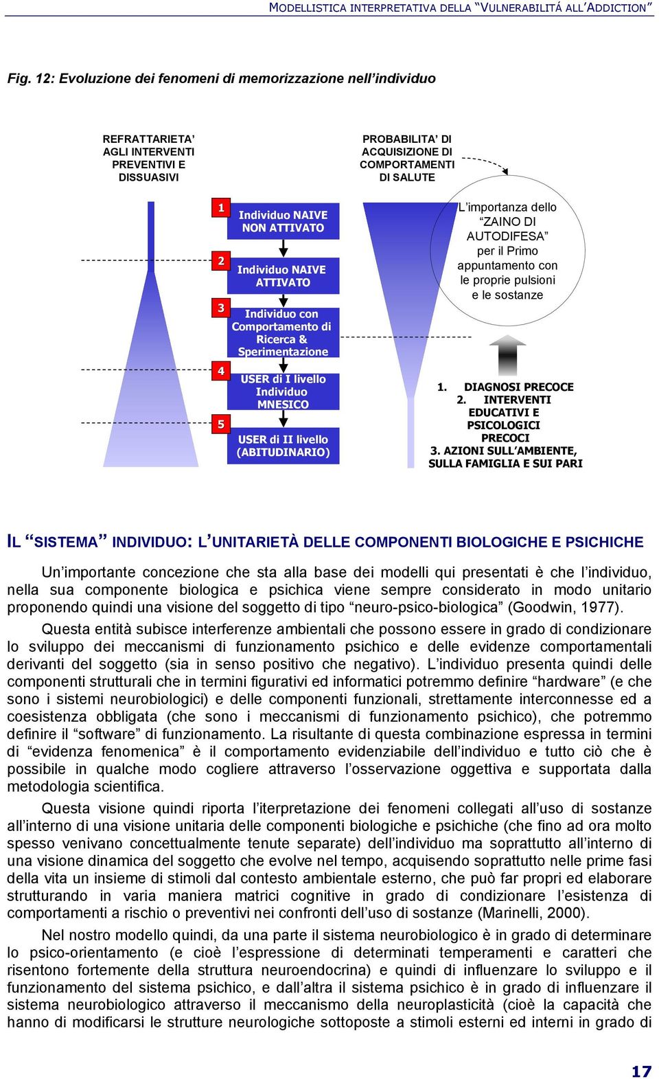 ATTIVATO Individuo NAIVE ATTIVATO Individuo con Comportamento di Ricerca & Sperimentazione USER di I livello Individuo MNESICO USER di II livello (ABITUDINARIO) L importanza dello ZAINO DI AUTODIFESA