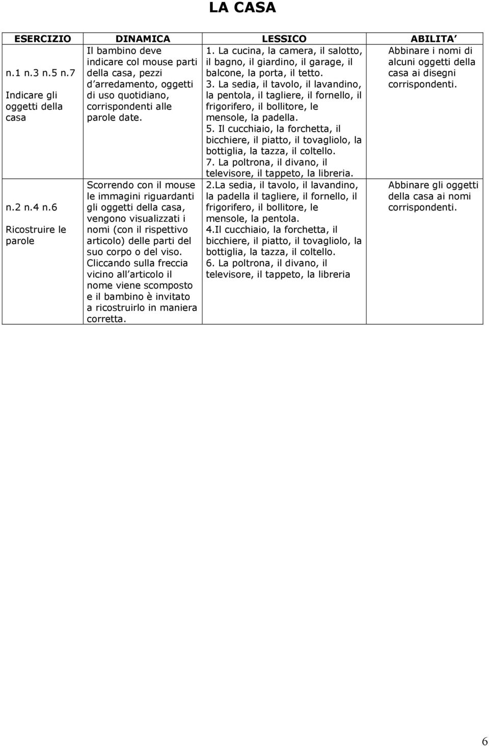 La sedia, il tavolo, il lavandino, la pentola, il tagliere, il fornello, il frigorifero, il bollitore, le mensole, la padella. 5.