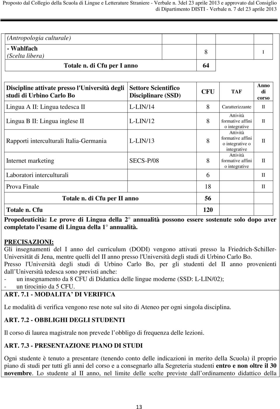 inglese Rapporti interculturali Italia-Germania L-LIN/13 Internet marketing SECS-P/0 formative affini o formative affini o o formative affini o Laboratori interculturali 6 Prova Finale 1 Totale n.