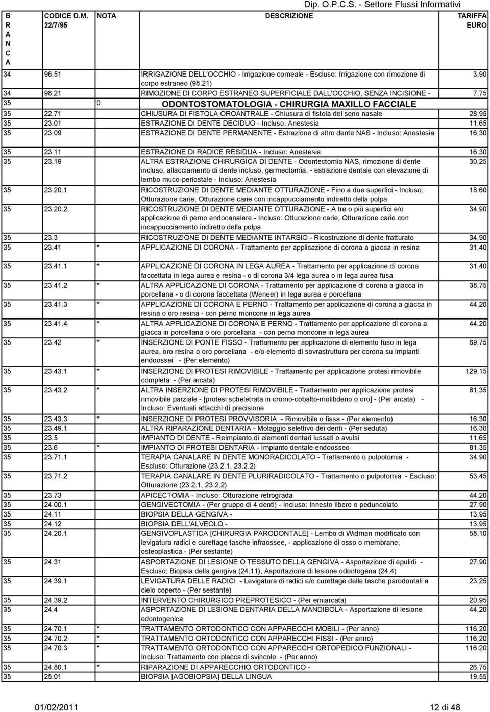 01 ESTZIOE DI DETE DEIDUO - Incluso: nestesia 11,65 35 23.09 ESTZIOE DI DETE PEMETE - Estrazione di altro dente S - Incluso: nestesia 16,30 35 23.