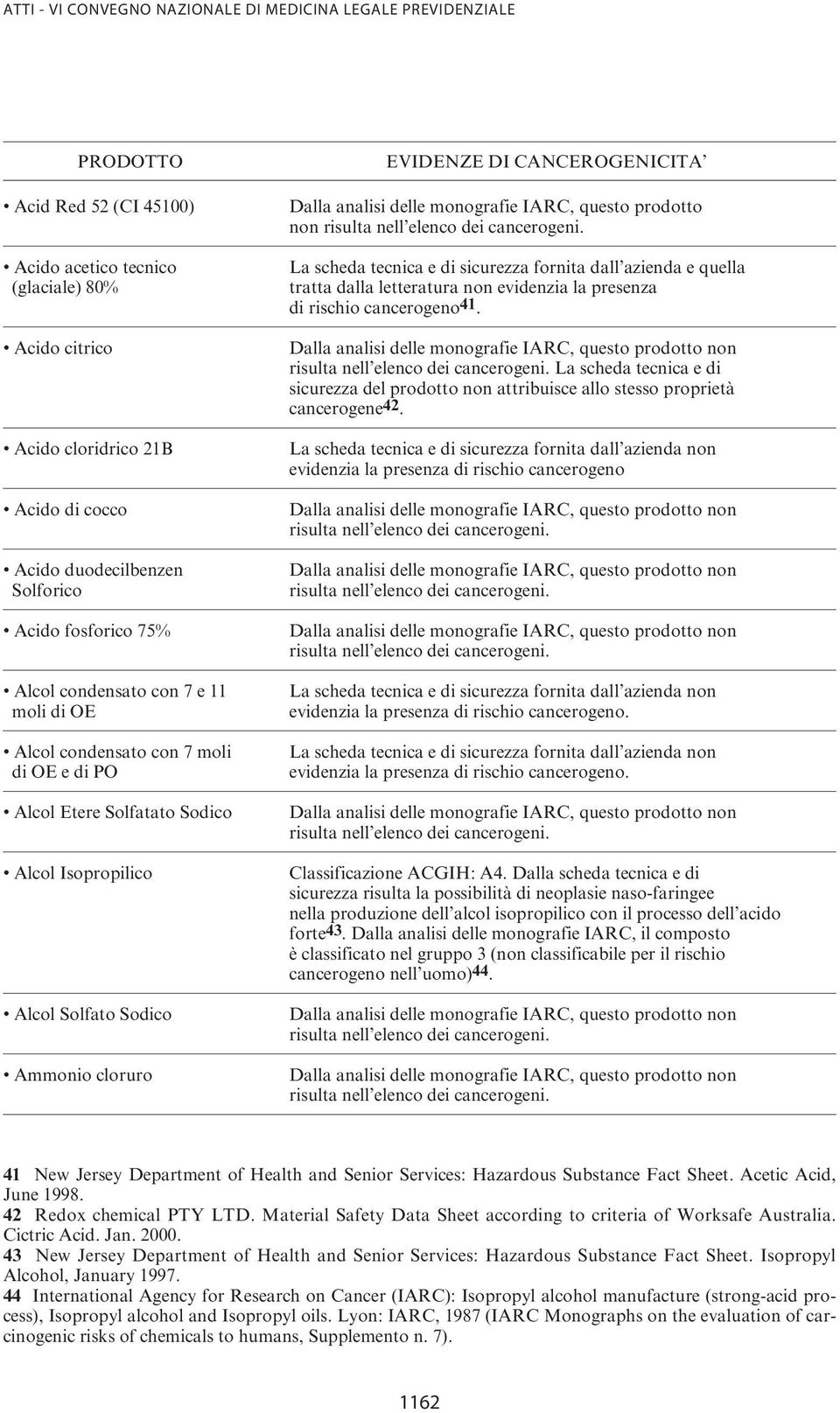 IARC, questo prodotto non risulta nell elenco dei cancerogeni.