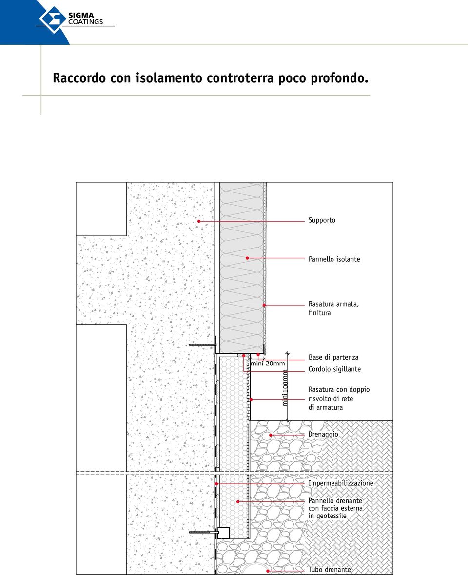 risvolto di rete di armatura Drenaggio