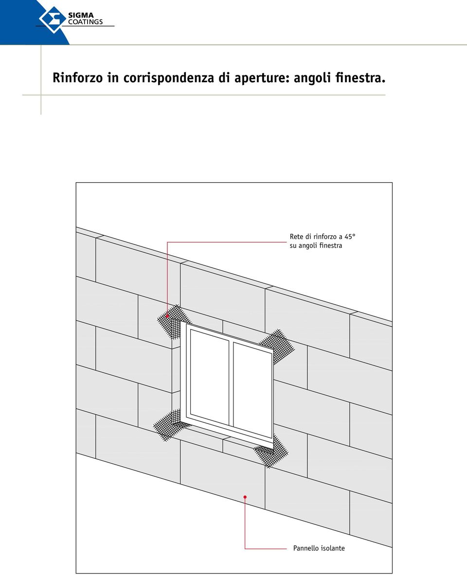 aperture: angoli