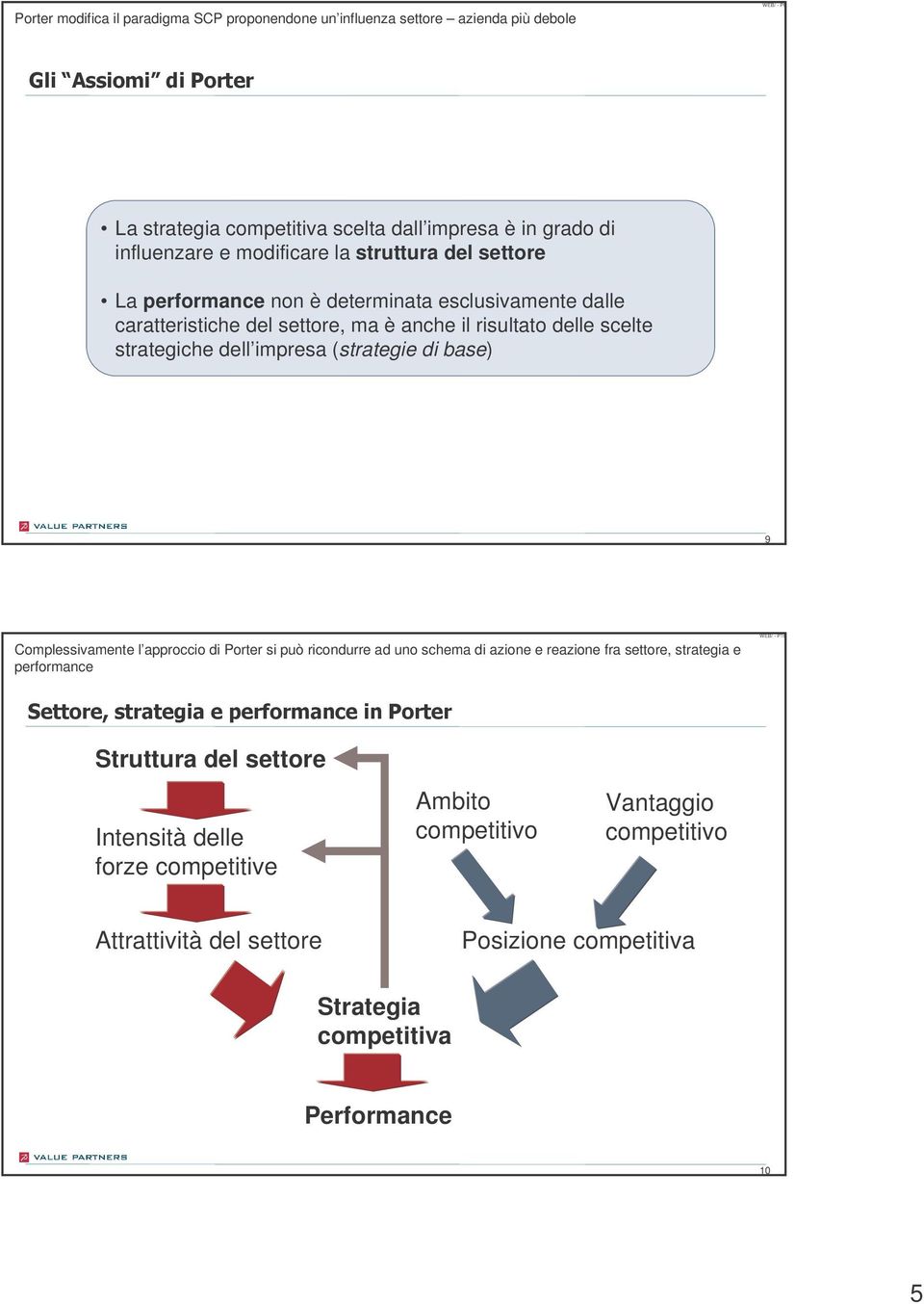 impresa (strategie di base) 9 Complessivamente l approccio di Porter si può ricondurre ad uno schema di azione e reazione fra settore, strategia e performance WEB/ - P10