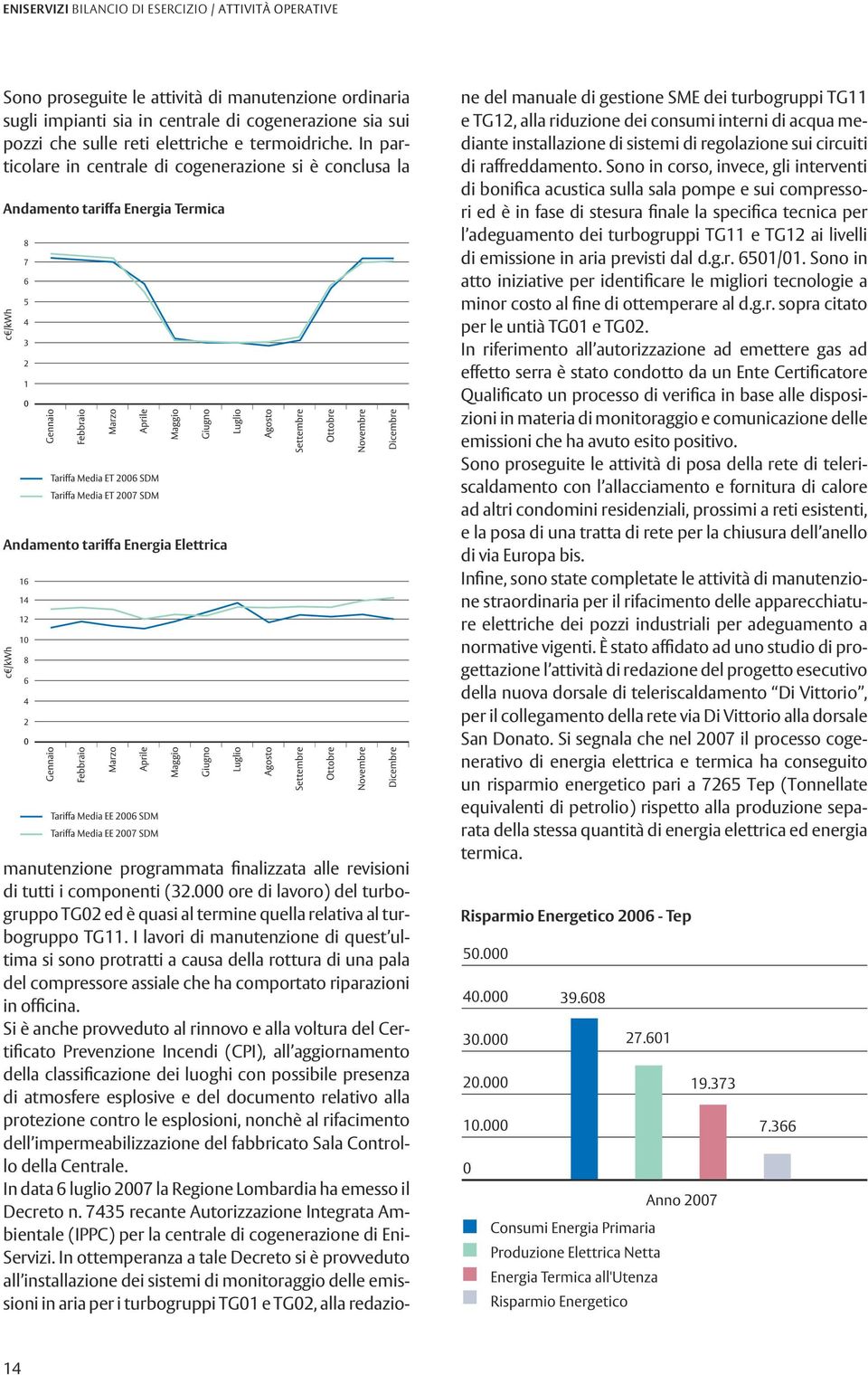 In particolare in centrale di cogenerazione si è conclusa la Andamento tariffa Energia Termica Andamento tariffa Energia Elettrica manutenzione programmata finalizzata alle revisioni di tutti i