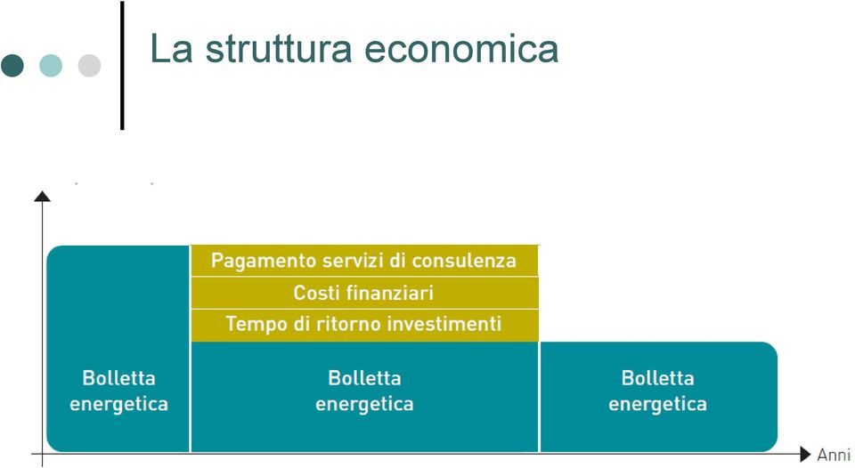 economica