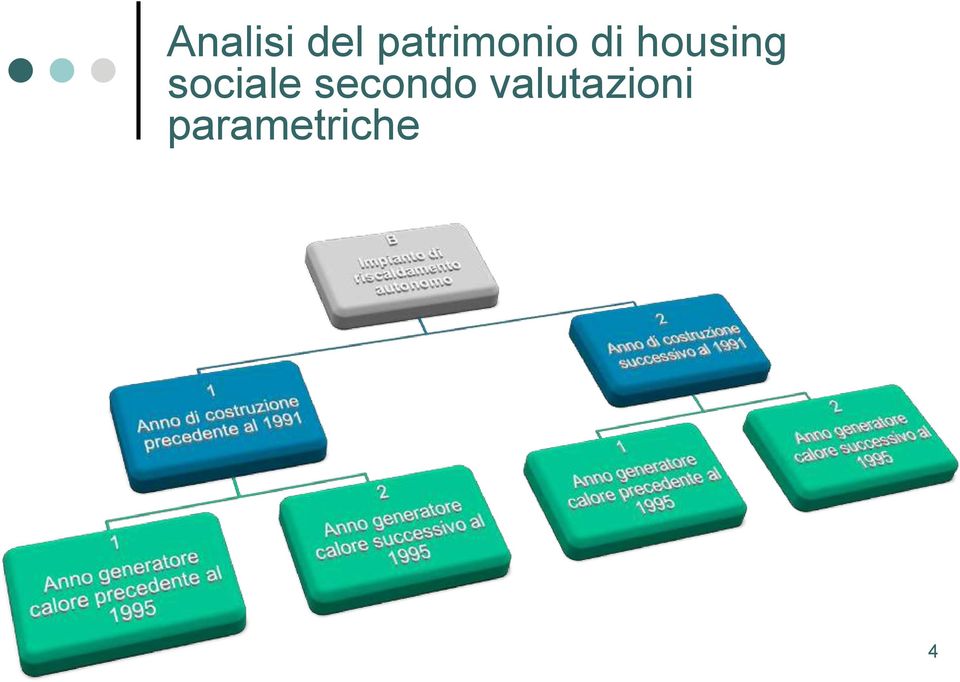 housing sociale