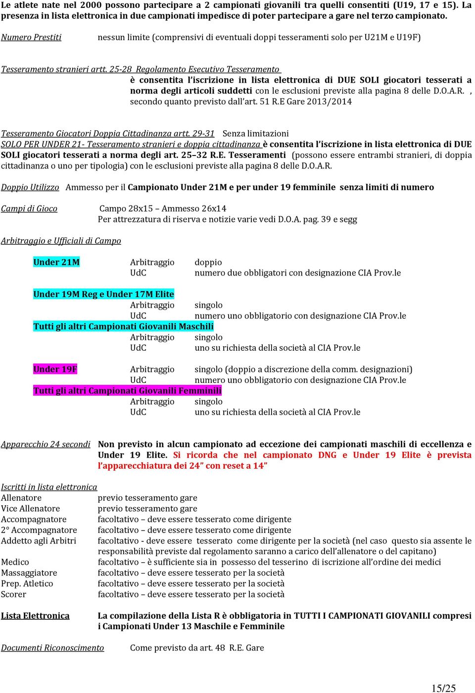 Numero Prestiti nessun limite (comprensivi di eventuali doppi tesseramenti solo per U21M e U19F) Tesseramento stranieri artt.