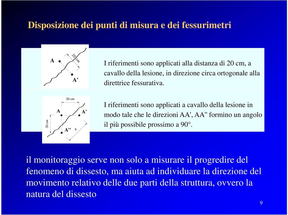 20 cm A 20 cm \ A'' d A' I riferimenti sono applicati a cavallo della lesione in modo tale che le direzioni AA', AA'' formino un angolo il più