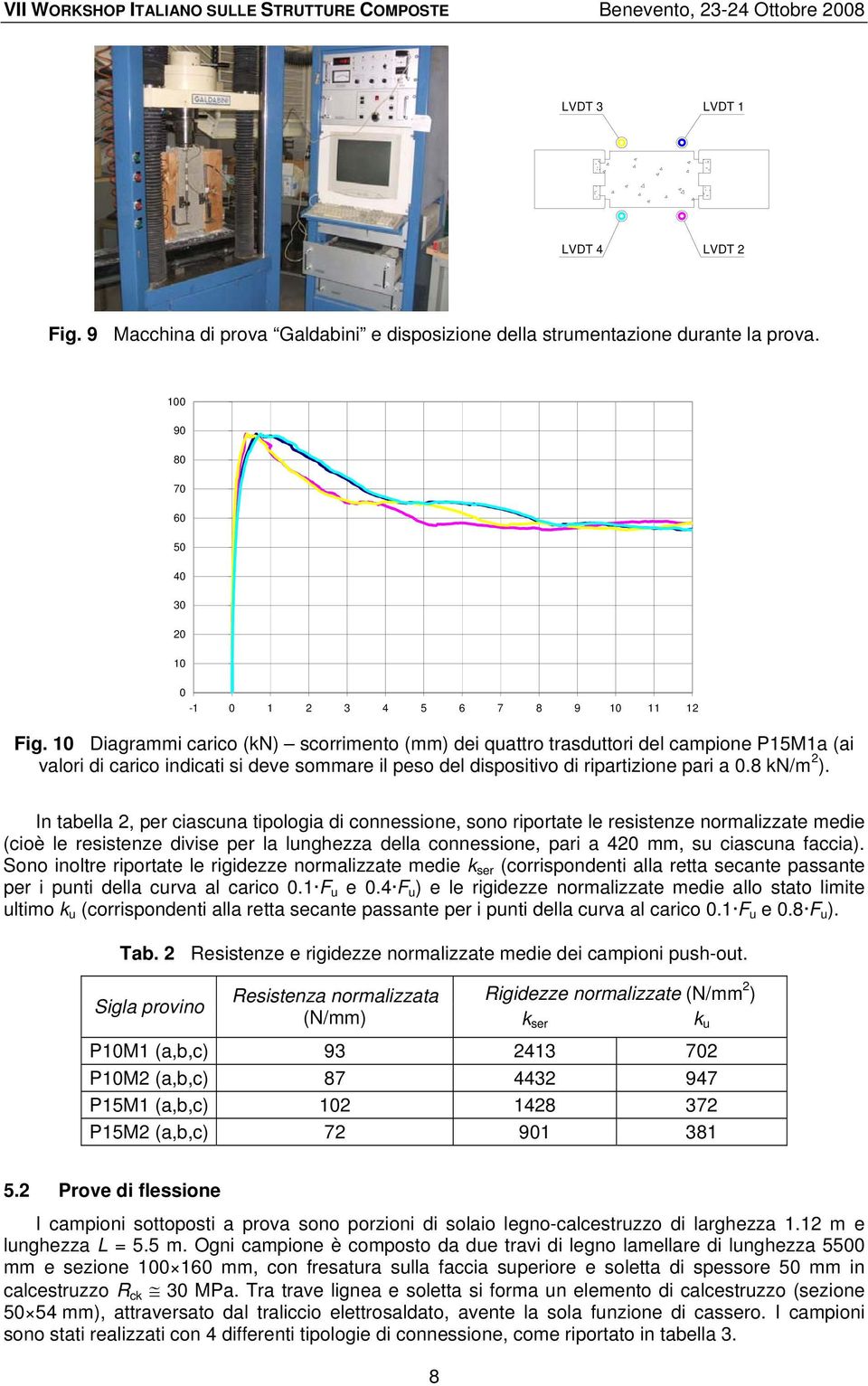 In tabella 2, per ciascuna tipologia di connessione, sono riportate le resistenze normalizzate medie (cioè le resistenze divise per la lunghezza della connessione, pari a 420 mm, su ciascuna faccia).