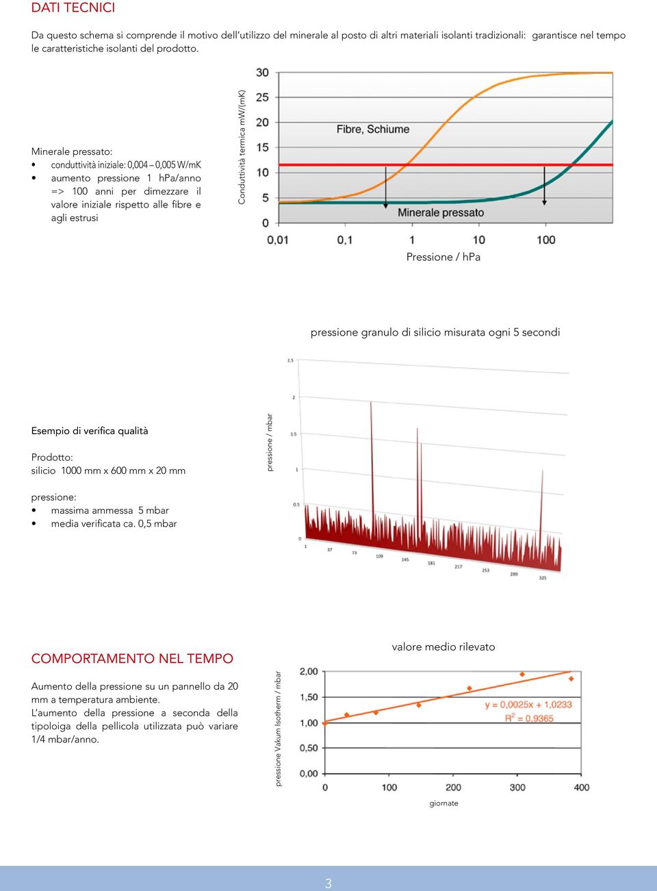 Pressione / hpa pressione granulo di silicio misurata ogni 5 secondi Esempio di verifica qualità Prodotto: silicio 1000 mm x 600 mm x 20 mm pressione / mbar pressione: massima ammessa 5 mbar media