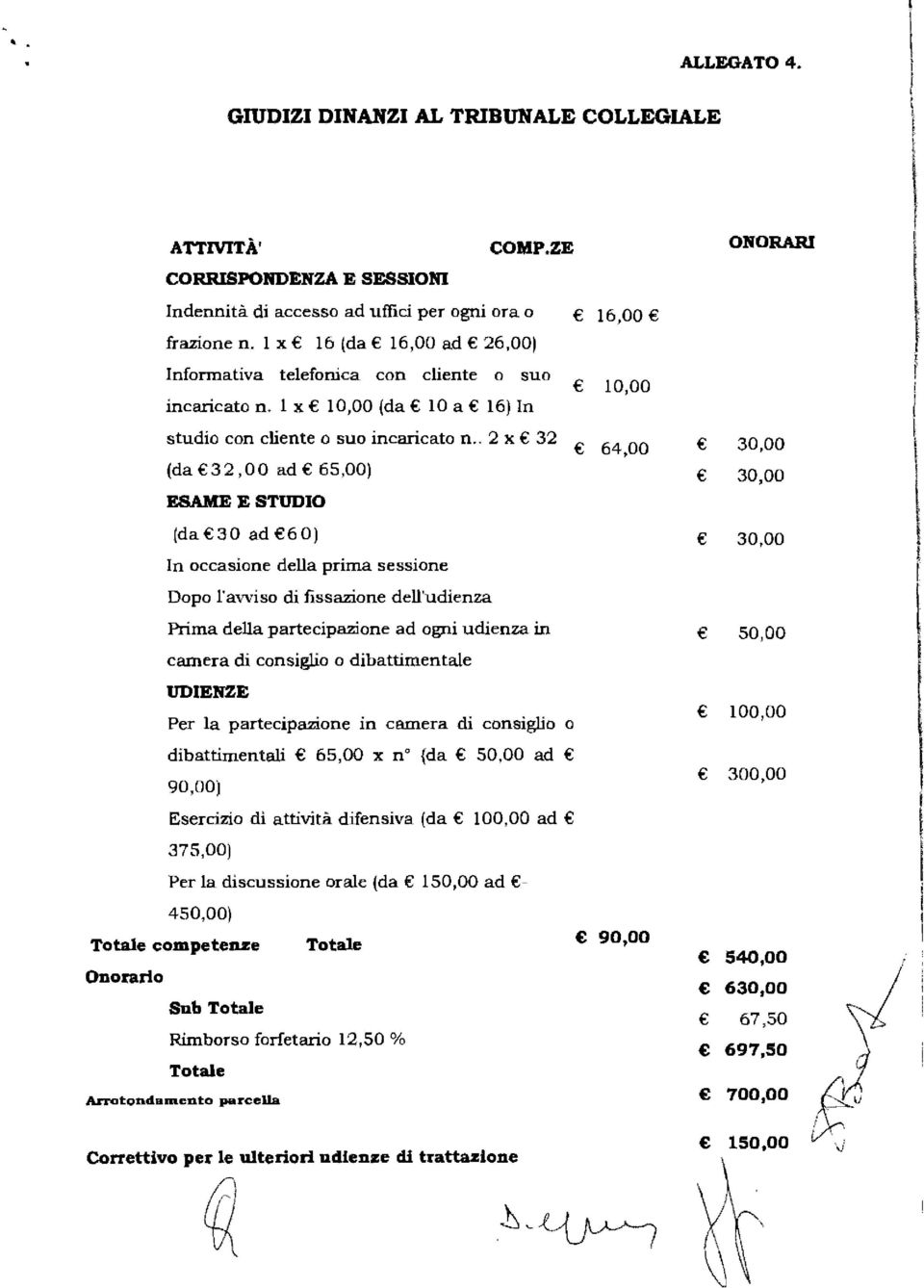 . 2 x 32 (da 32,00 ad 65,00) 64,00 30,00 30,00 ESAME E STUDIO (da 30 ad 60) In occasione della prima sessione Dopo ravviso di fissazione dell'udienza Prima della partecipazione ad ogni udienza in