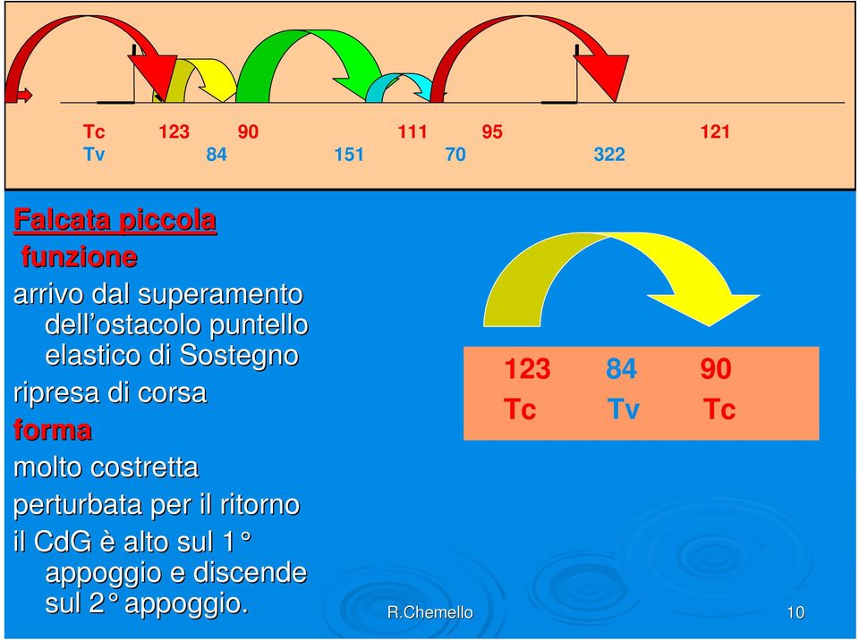 ripresa di corsa forma molto costretta perturbata per il ritorno il