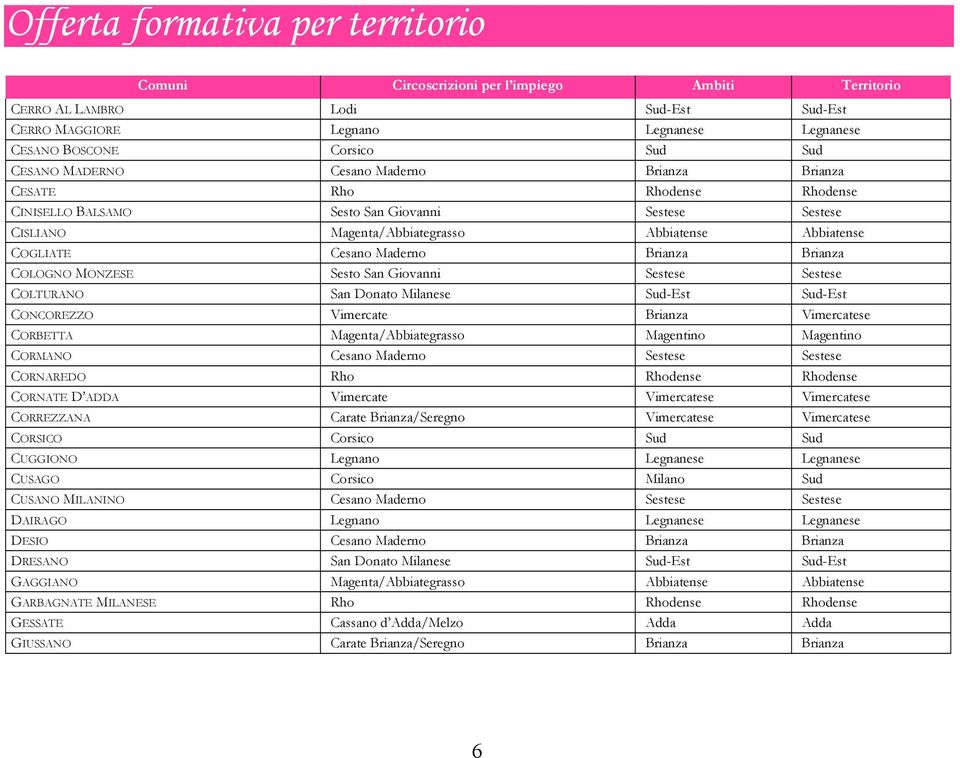 San Donato Milanese Sud-Est Sud-Est CONCOREZZO Vimercate Brianza Vimercatese CORBETTA Magenta/Abbiategrasso Magentino Magentino CORMANO Cesano Maderno Sestese Sestese CORNAREDO Rho Rhodense Rhodense