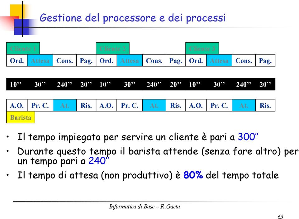 A. A. Barista Il tempo impiegato per servire un cliente è pari a 300 Durante questo tempo il barista