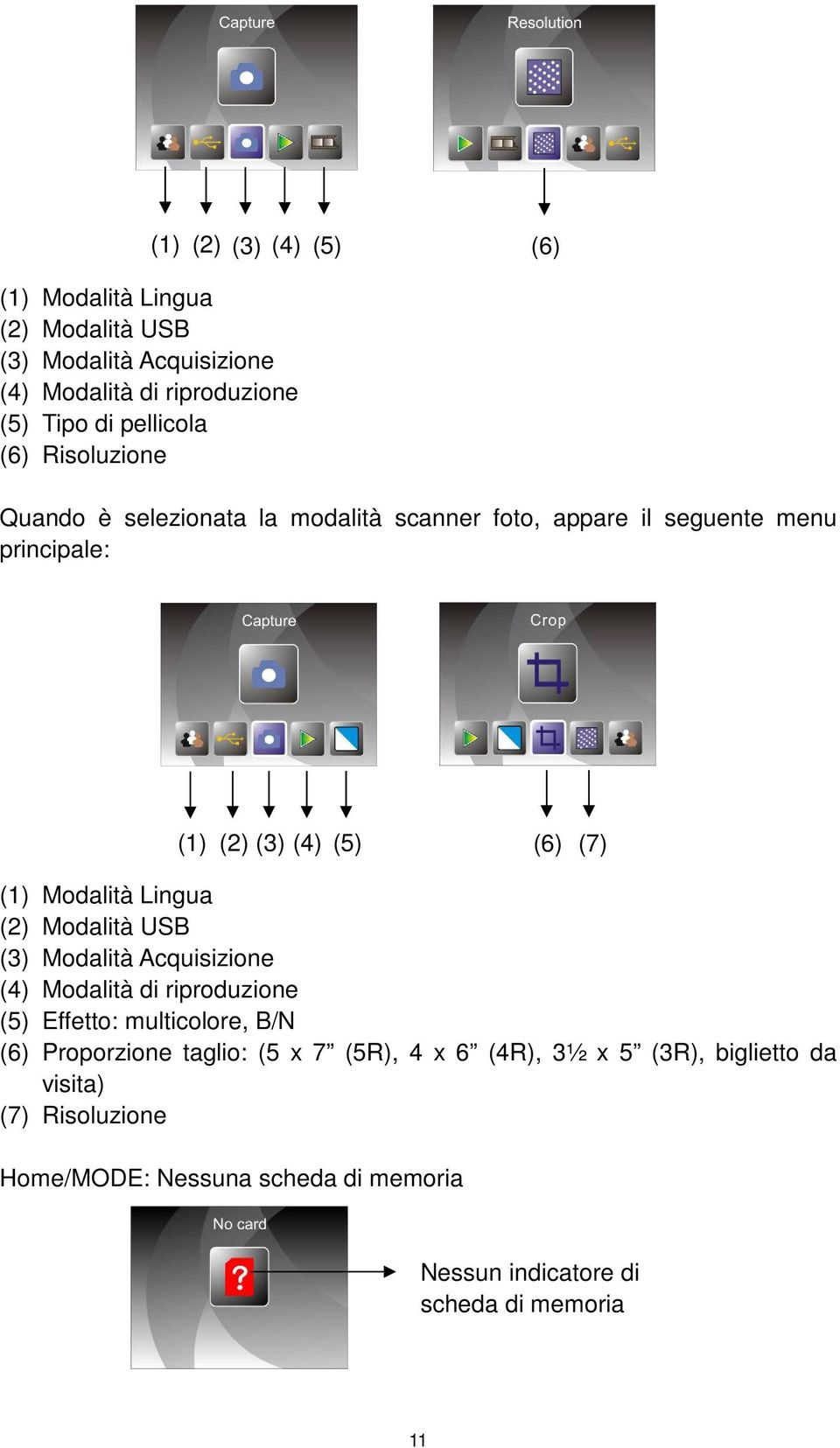 Lingua (2) Modalità USB (3) Modalità Acquisizione (4) Modalità di riproduzione (5) Effetto: multicolore, B/N (6) Proporzione taglio: (5 x 7