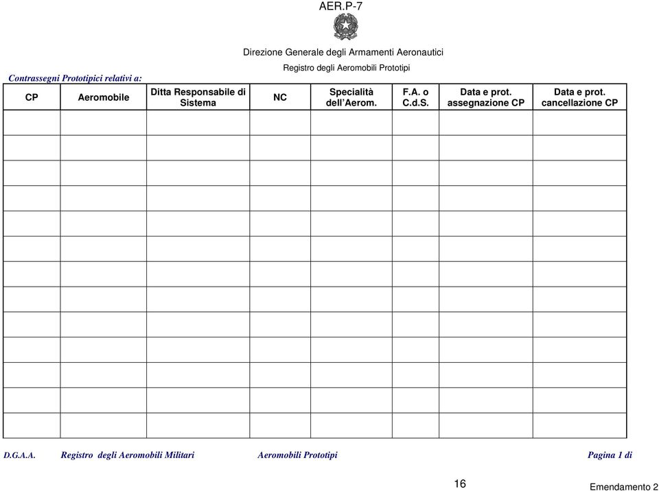 Specialità dell Aerom. F.A. o C.d.S. Data e prot. assegnazione CP Data e prot.