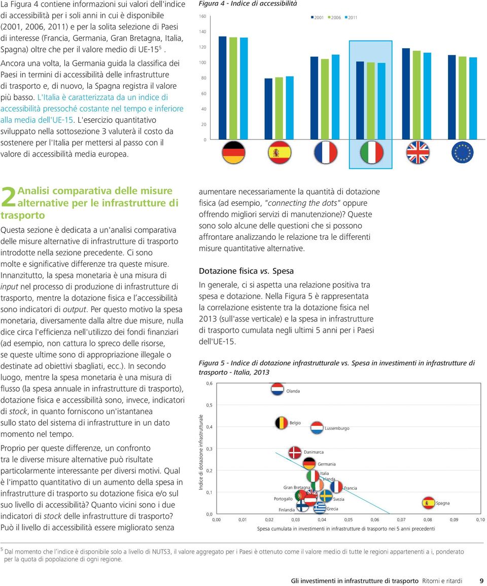 Ancora una volta, la Germania guida la classifica dei Paesi in termini di accessibilità delle infrastrutture di trasporto e, di nuovo, la Spagna registra il valore più basso.