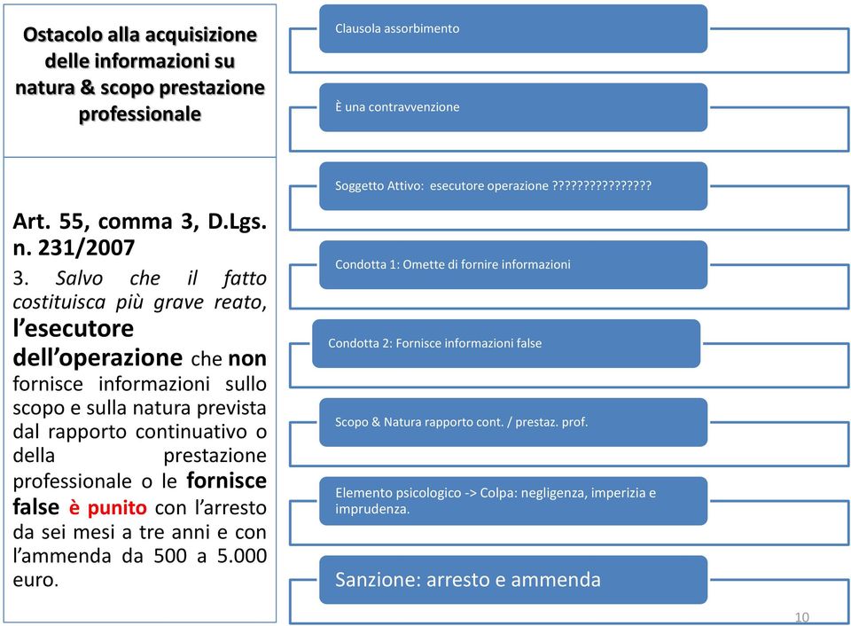 professionale o le fornisce false è punito con l arresto da sei mesi a tre anni e con l ammenda da 500 a 5.000 euro. Soggetto Attivo: esecutore operazione?