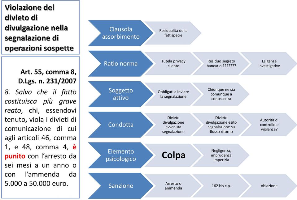 un anno o con l ammenda da 5.000 a 50.000 euro.