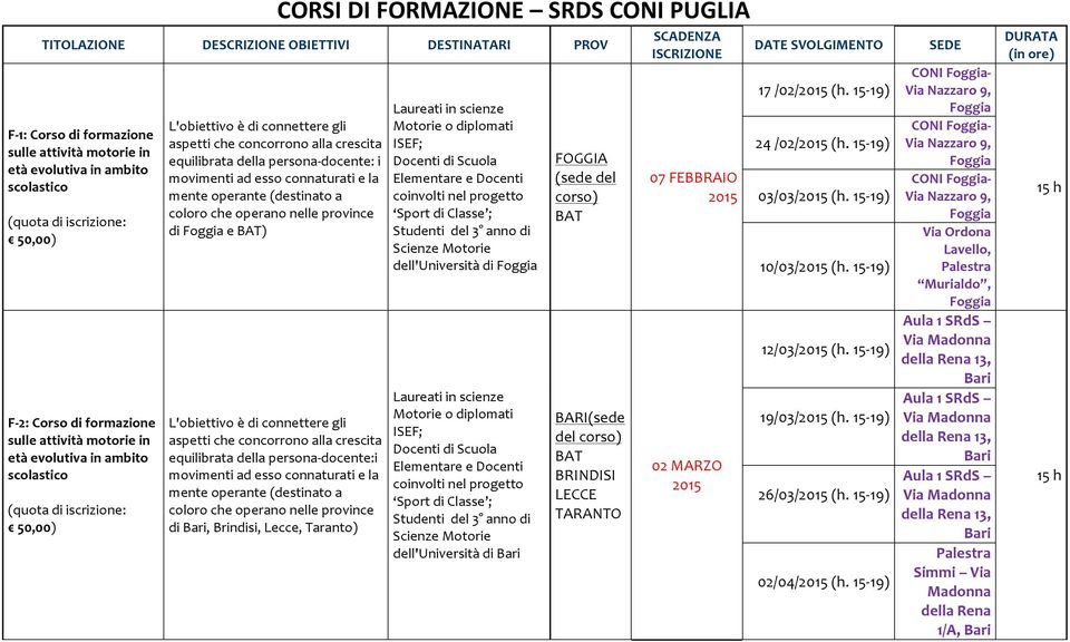 (destinato a coloro che operano nelle di e ) L'obiettivo è di connettere gli aspetti che concorrono alla crescita equilibrata della persona- docente:i movimenti ad esso connaturati e la mente