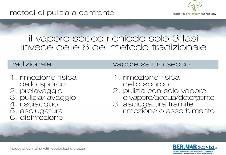 risciacquo 5. asciugatura 6. disinfezione vapore saturo secco 1. rimozione fisica dello sporco 2.