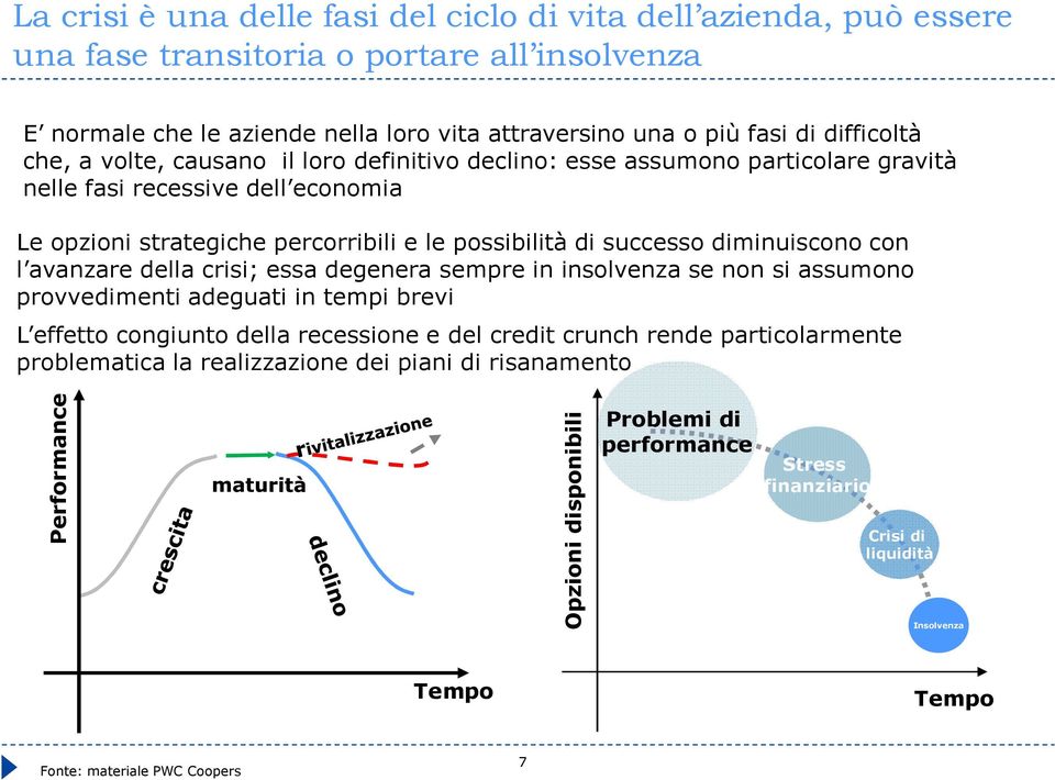 con l avanzare della crisi; essa degenera sempre in insolvenza se non si assumono provvedimenti adeguati in tempi brevi L effetto congiunto della recessione e del credit crunch rende particolarmente