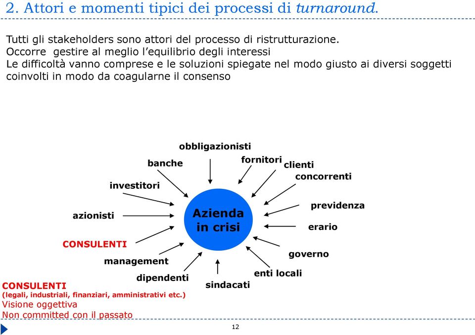 coinvolti in modo da coagularne il consenso investitori banche obbligazionisti fornitori clienti concorrenti azionisti CONSULENTI management