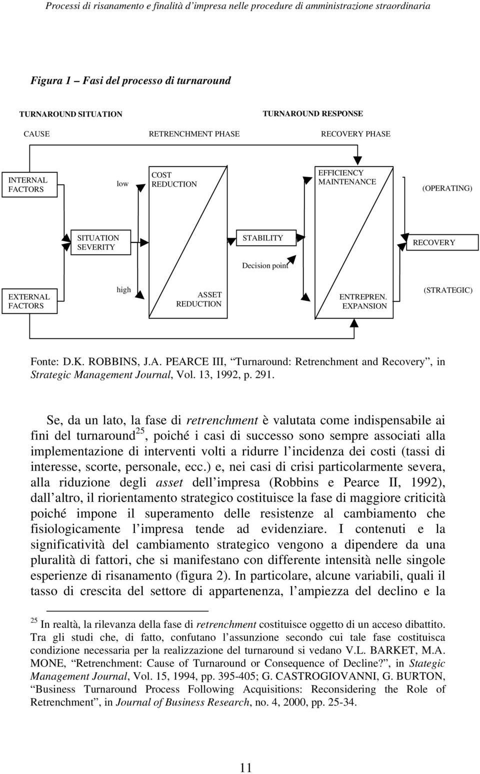 EXPANSION (STRATEGIC) Fonte: D.K. ROBBINS, J.A. PEARCE III, Turnaround: Retrenchment and Recovery, in Strategic Management Journal, Vol. 13, 1992, p. 291.